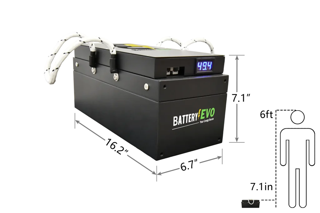 48V BADGER 4x KIT